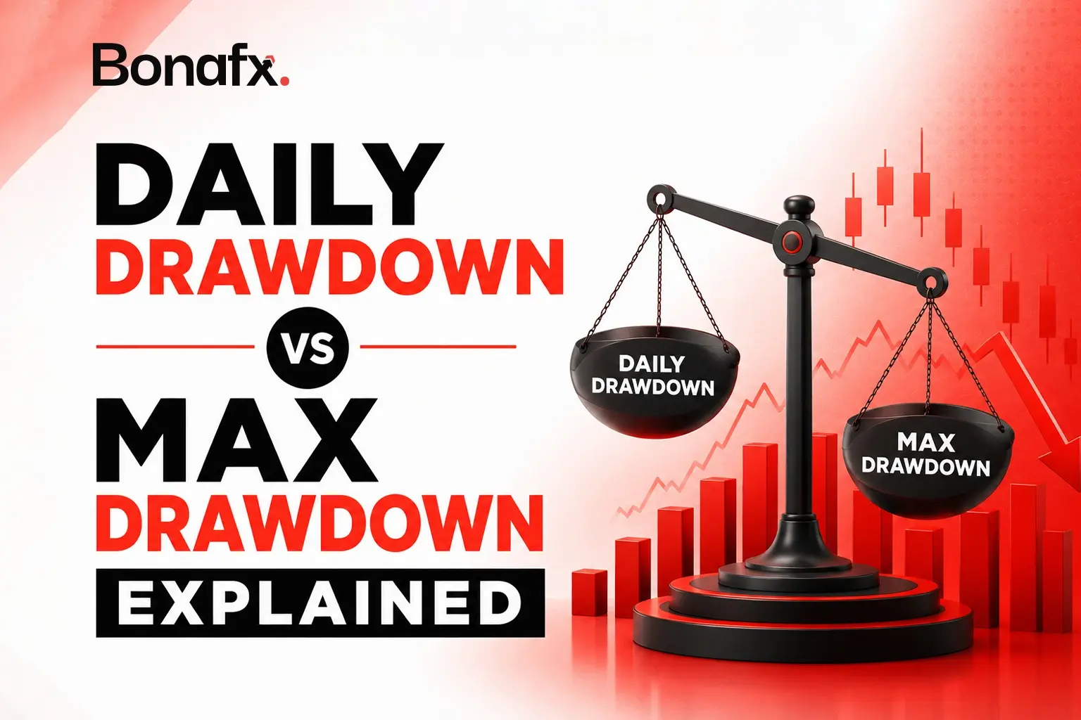 Daily drawdown vs max drawdown explained