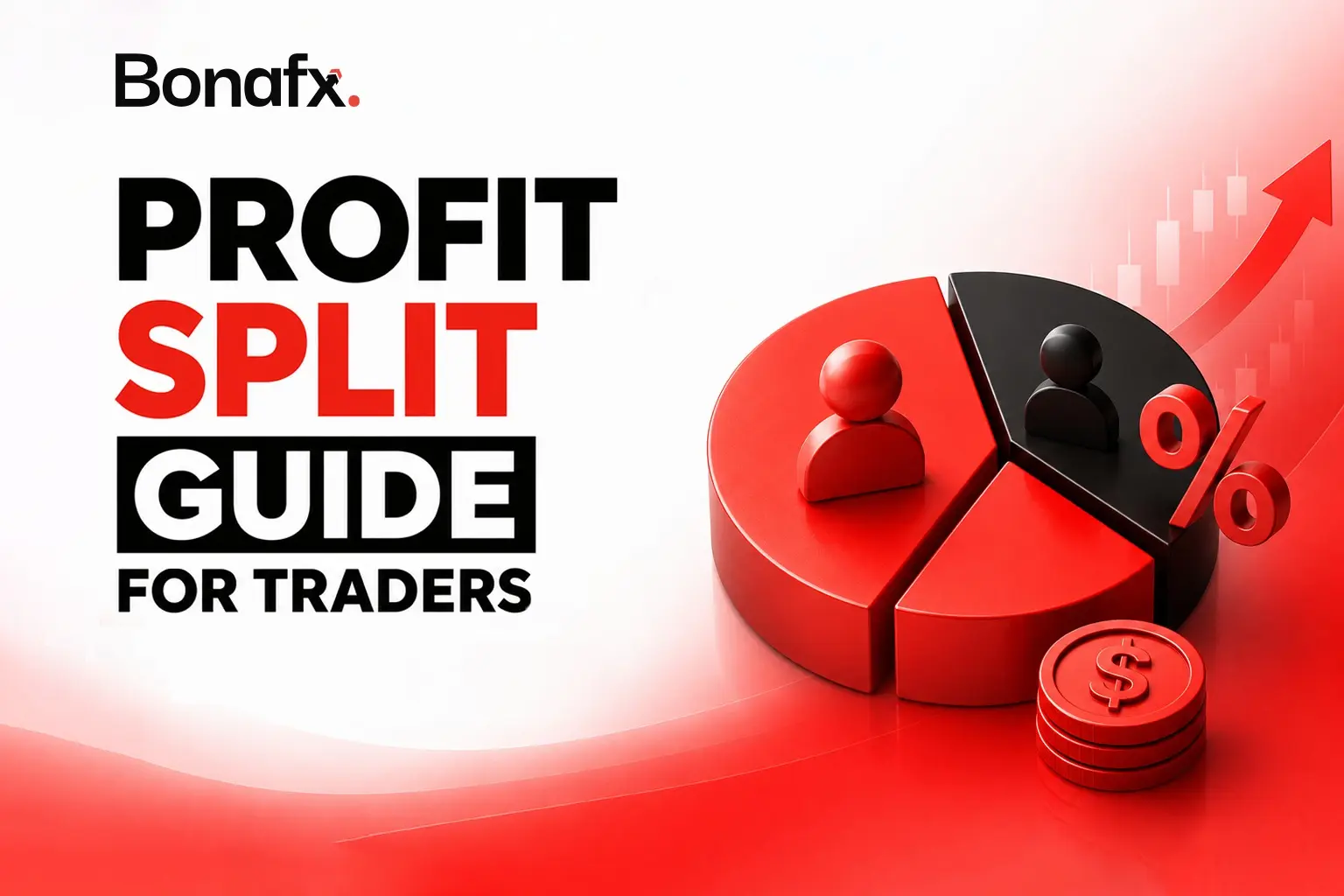 Profit split guide for traders