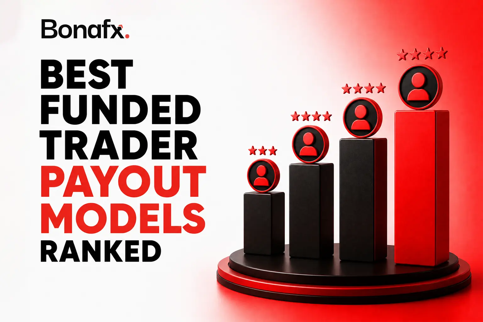 Best funded trader payout models ranked