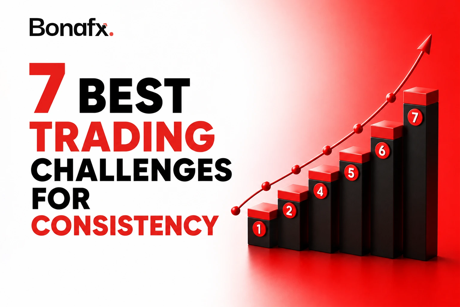 7 best trading challenges for consistency