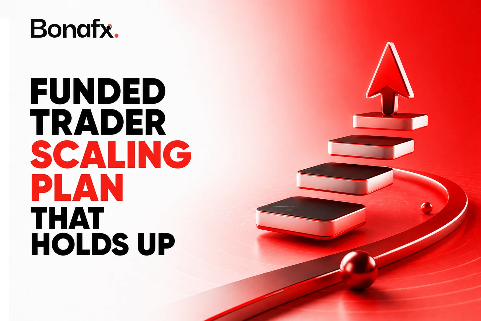 Funded Trader Scaling Plan That Holds Up
