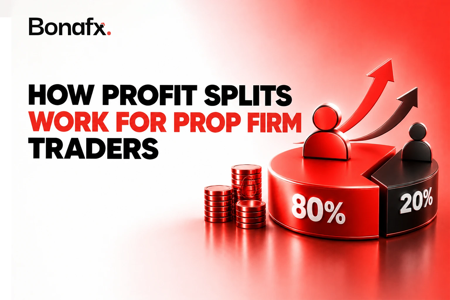 How Profit Splits Work for Prop Firm Traders