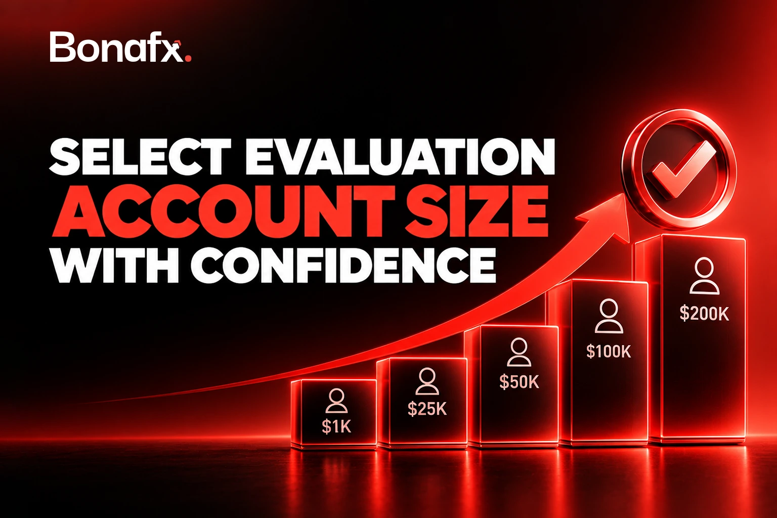 Select Evaluation Account Size With Confidence
